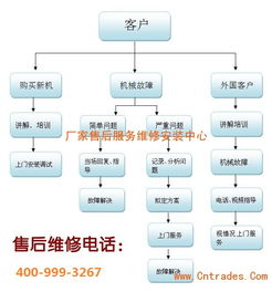 長春美標(biāo)智能馬桶官方售后服務(wù)指南 各區(qū)咨詢電話、技術(shù)支持與銷售服務(wù)