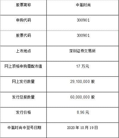 中胤時(shí)尚（300901）中簽號(hào)公布時(shí)間與確定方式詳解